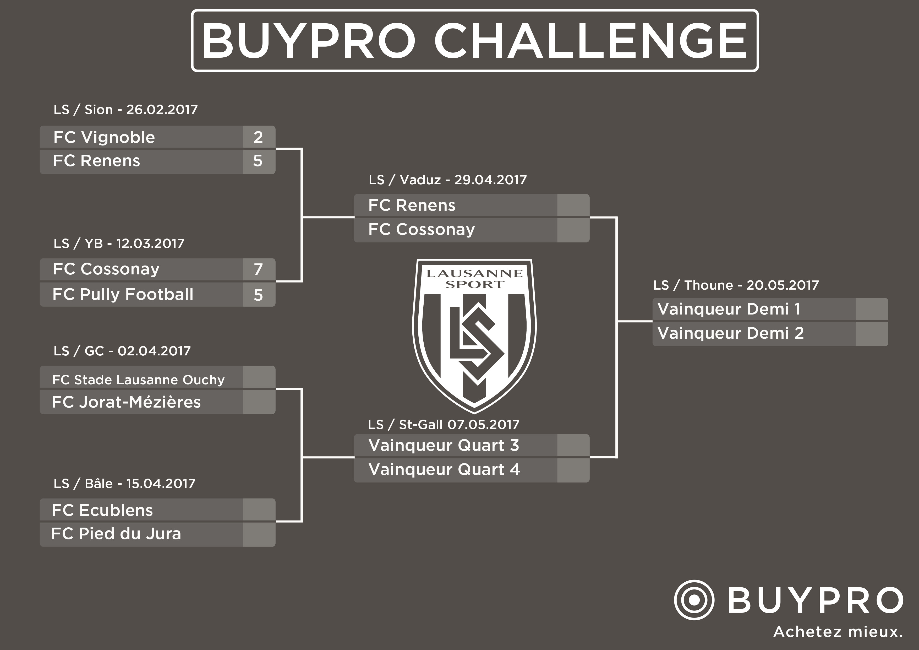 BuyproChallenge_classement_13.3.2017