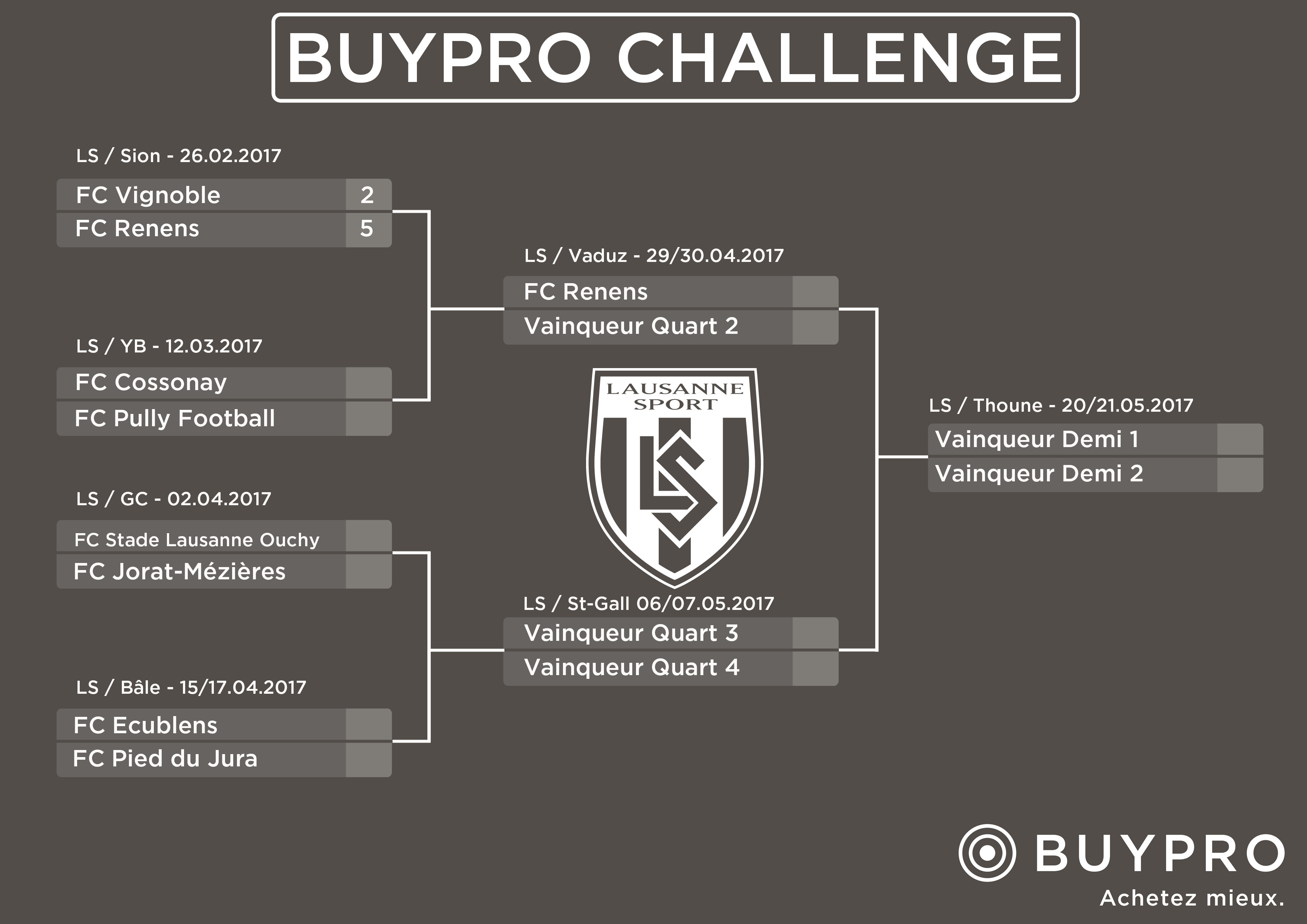 BuyproChallenge_classement_6.3.2017