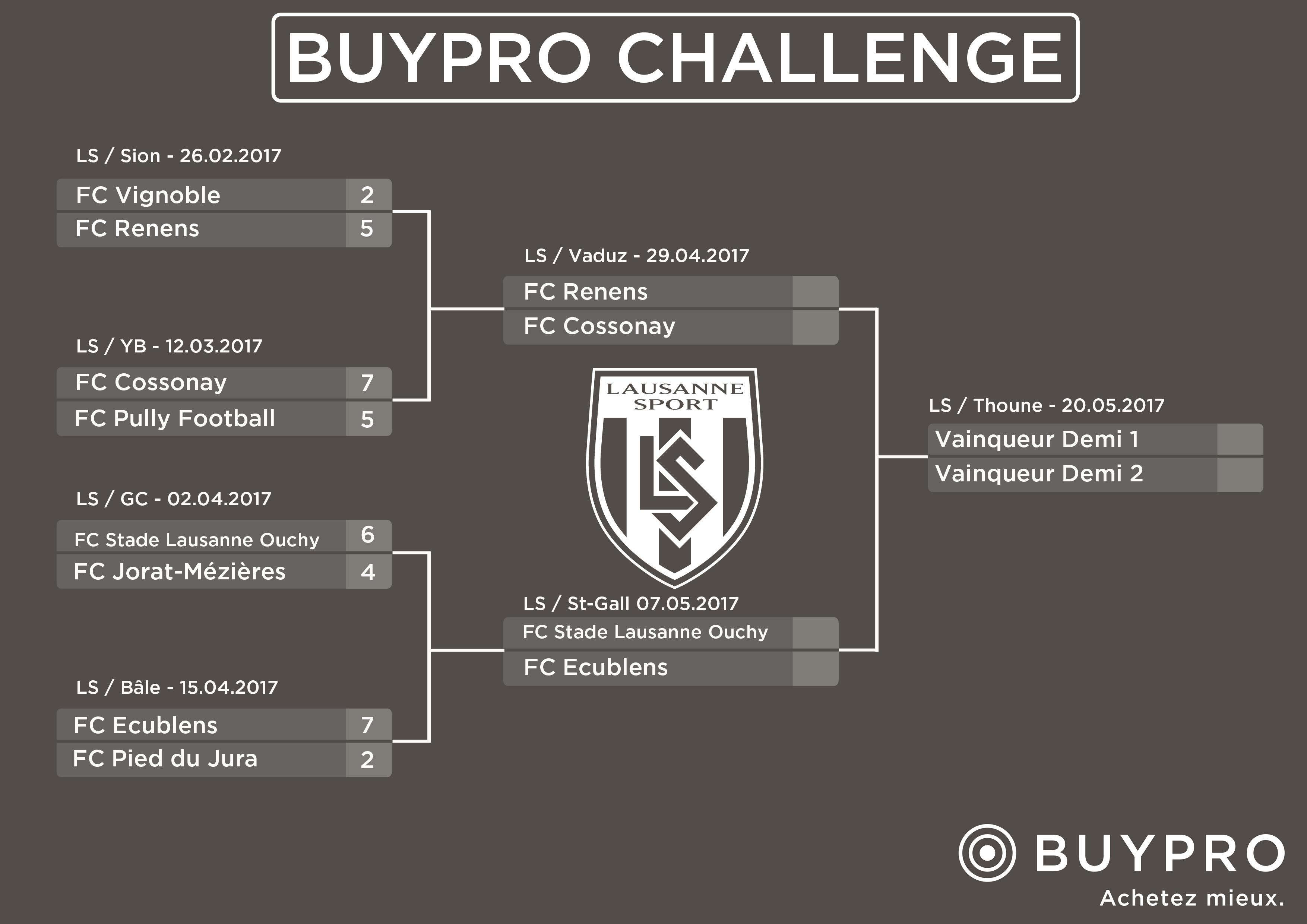 BuyproChallenge_classement_20170415