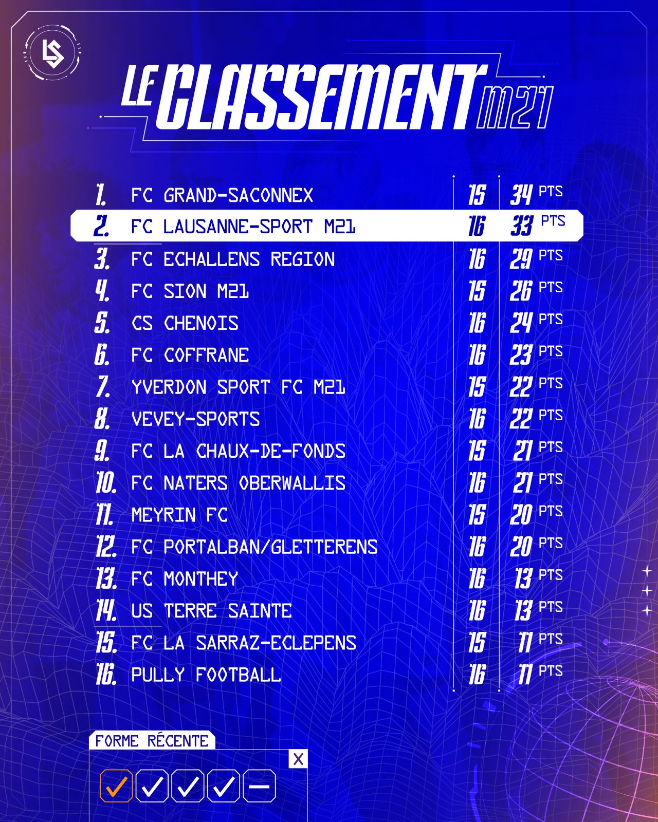 Classement_M21
