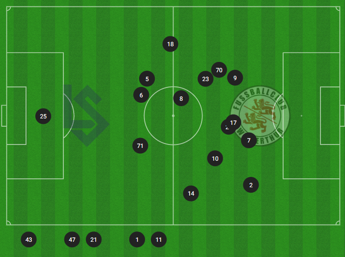 Statistique des positions moyennes des joueurs du FC Lausanne-Sport sur le terrain par @Opta